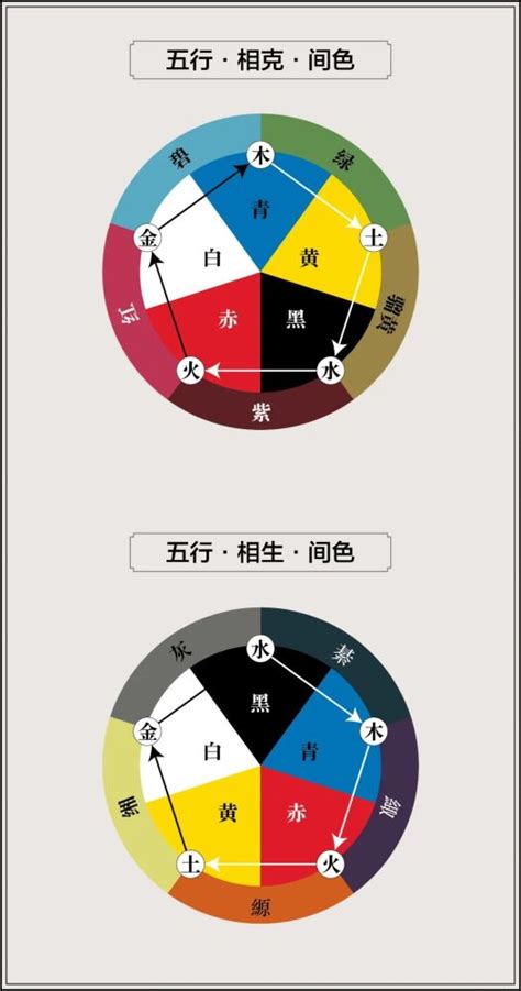 五色五行顏色|中国文化：五行的颜色